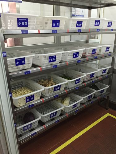 厨房现场管理培训