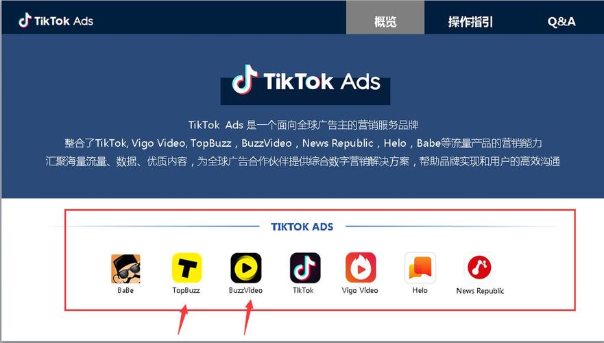 tiktokads自动版位及编辑版位下