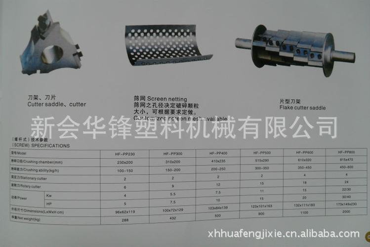 塑料破碎机的主要分类有那些?