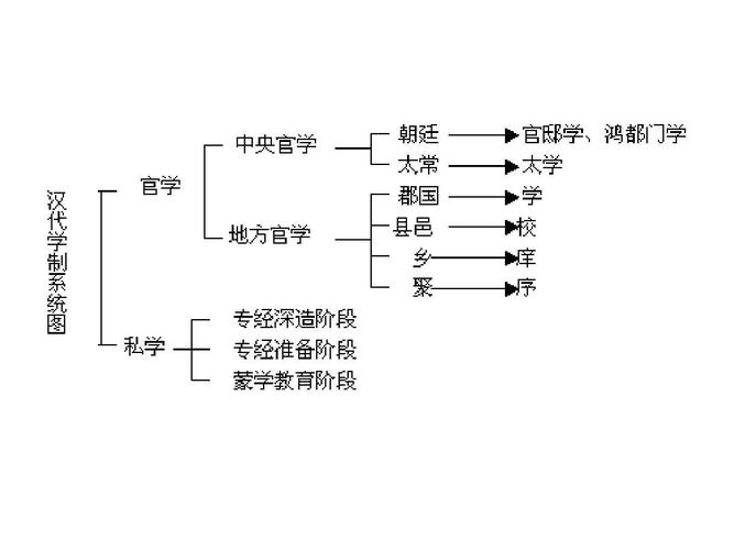 汉代儒学ppt