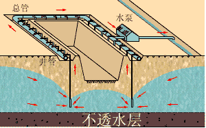 [分享]5种常用井点降水方法,基坑开挖前要弄明白