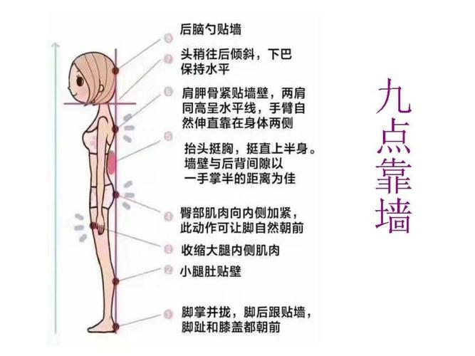 减肥塑形的方法:九点靠墙站立[愉快]