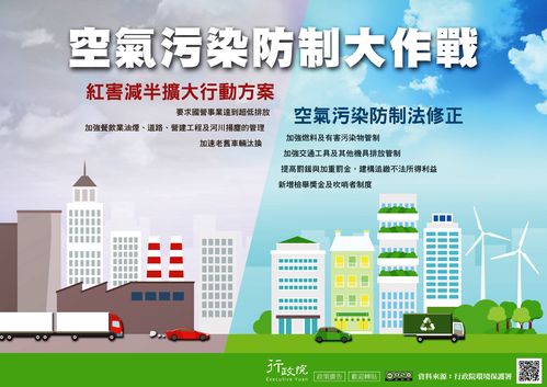 空气污染防治大作战