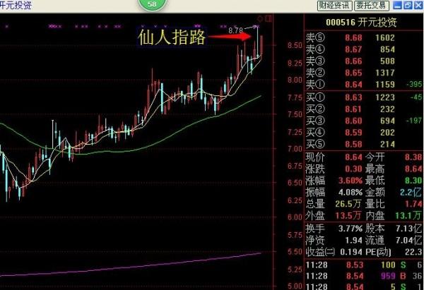 000516开元投资--潜力股之民营医院楷模!
