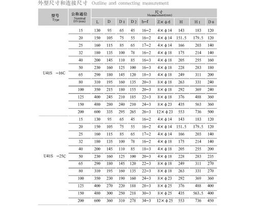 远大阀门碳钢法兰柱塞阀u41s25cdn150