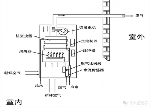 性价比优选庆东纳碧安13l燃气热水器展示
