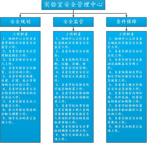 组织架构
