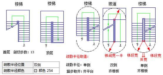 cad制图教程cad软件中怎么编辑双跑楼梯