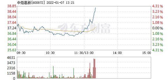 中炬高新1月7日快速上涨