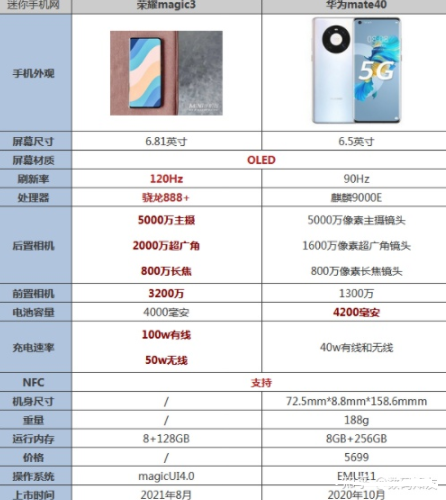 荣耀magic3和华为mate40配置参数对比