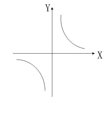 y=6/x,根据图像指出当-3 y 2时,x的取值范围