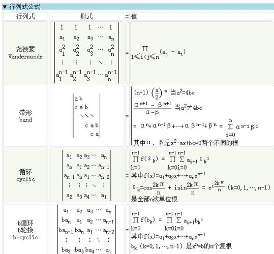 谁知道计算行列式的计算方法大概有多少种,几种常见的就不要说了,知道