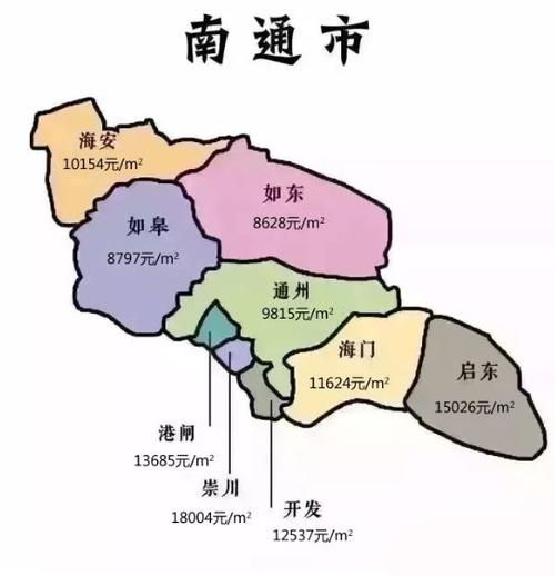 8万份样本   ▽         南通2月各区房价地图   ▽      在南通
