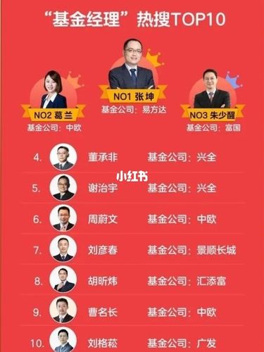 4月份基金经理排行榜_基金_新手_商业财经_金融理财