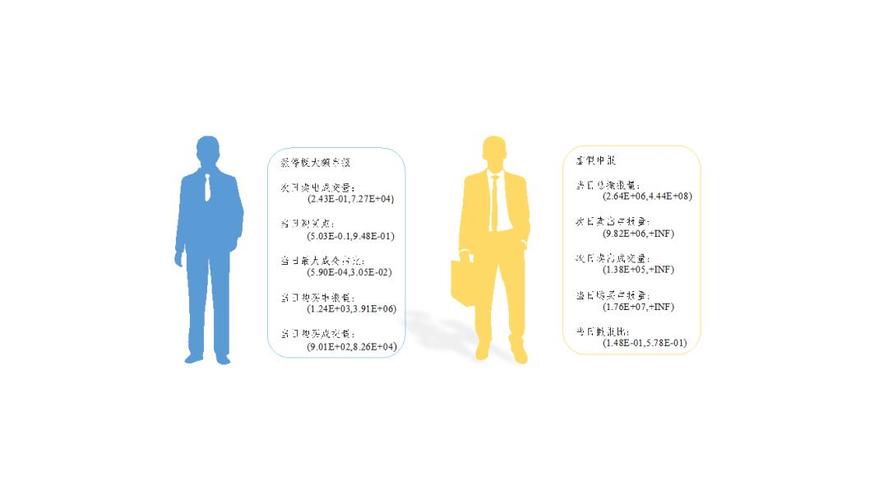 交易技术前沿投资者行为数据表示与画像