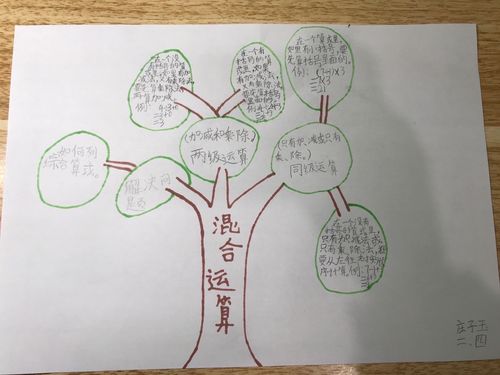 临沂桃园小学二年级 "混合运算"单元知识梳理的思维导