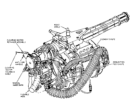 m61"火神"机炮 ——〖枪炮世界