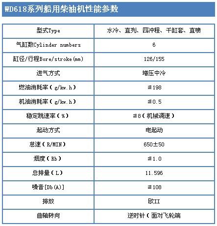 潍柴wd618系列 船用柴油机
