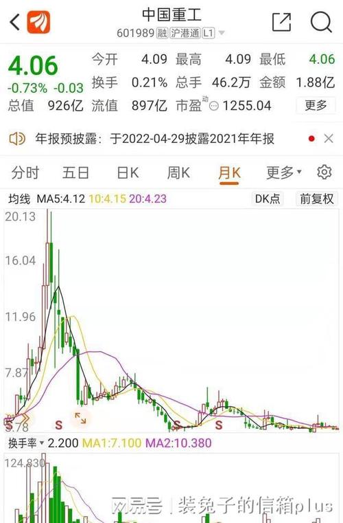 船舶制造与海军装备龙头中国重工是否值得长期拥有