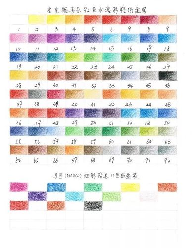 干货史上最全的彩铅品牌及色号转换表转发收藏吧