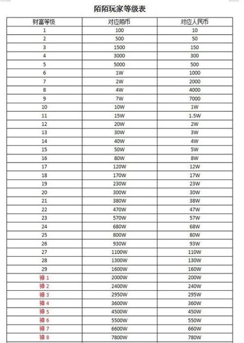 抖音财富等级账号交易平台_抖音卖号交易平台