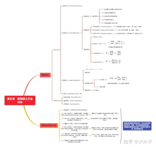 大数据概念思维导图思维导图数据化风控信用评分建模教程