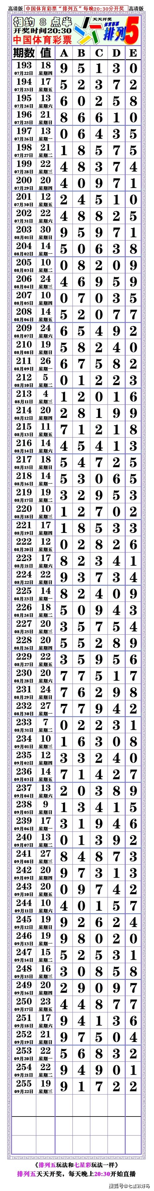 本期21255期排列五对奖表空白长条20210922开