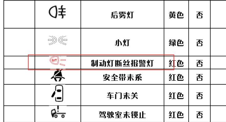 福田欧马可s3的仪表盘中间最下面的那st灯亮起是什么意思呢?
