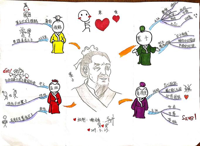 思维导图之《先秦诸子选读》分享交流会