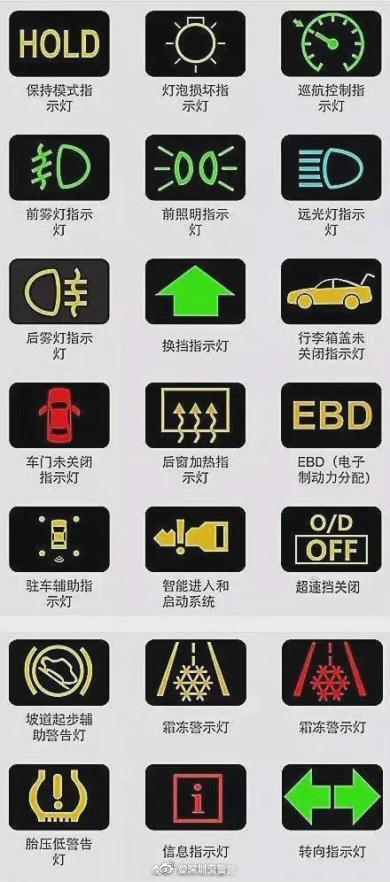 驾照考试科目一#【这些仪表盘指示灯图标,你都认识吗?