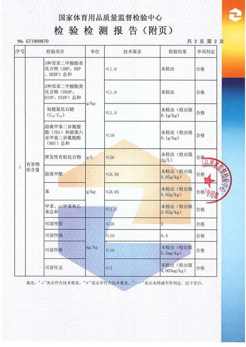 聚氨酯粘合剂检测报告