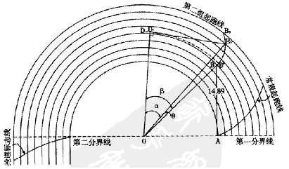田径场的弧线设计