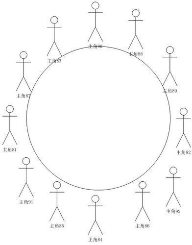 如何用visio做圆桌座位图