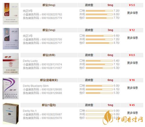 都宝香烟多少钱一包2020年 都宝香烟价格表一览