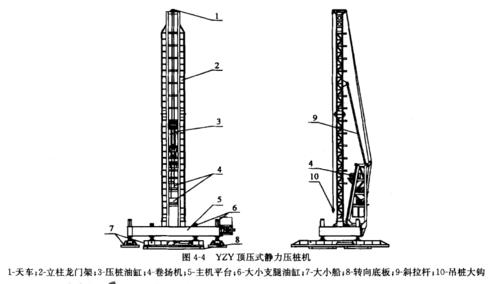 3,部分全液压静力压桩机的构造示意图 图 4-4～图 4-7 为部分全液压
