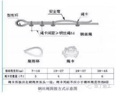 钢丝绳卡扣螺丝应全部拧紧,不允许松动