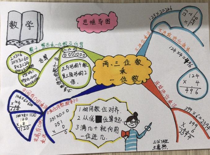 导图激趣,知识梳理——第二实验小学三年级两三位数乘一位数思维导图