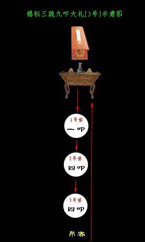 原文地址:旧丧俗——三跪九叩大礼示意图[一式]       笠翁