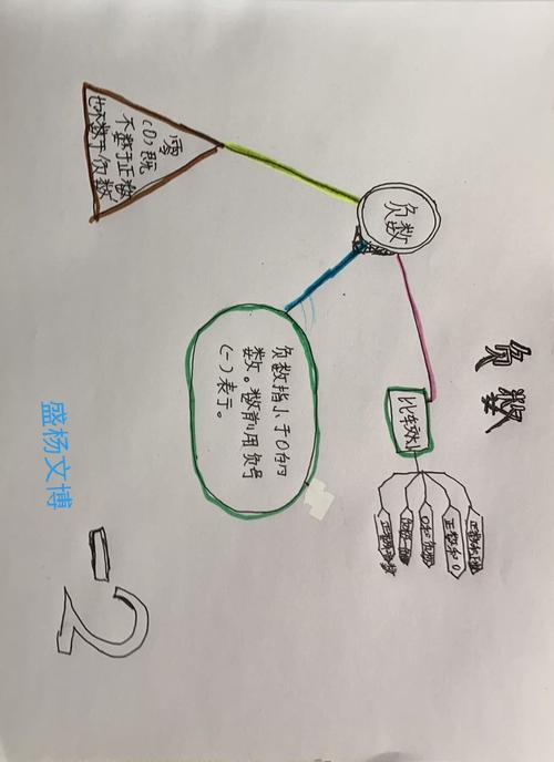 《负数》单元思维导图