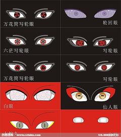 火影忍者写轮眼简笔画视频