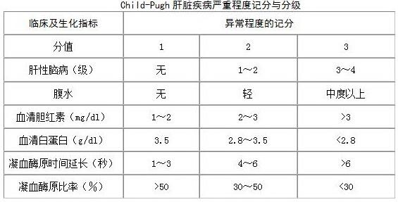 肝功能child分级