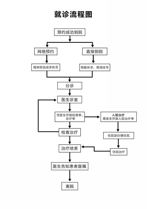 深圳爱康健口腔医院就诊流程 门诊须知