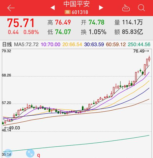 股票 公司研究 > 正文    今日(2017年11月20日)中国平安(601318)盘中