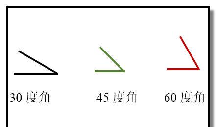 绘制角度方法