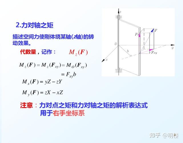 力对点的矩是通过该点的某轴上的投影等于力对该轴之矩.