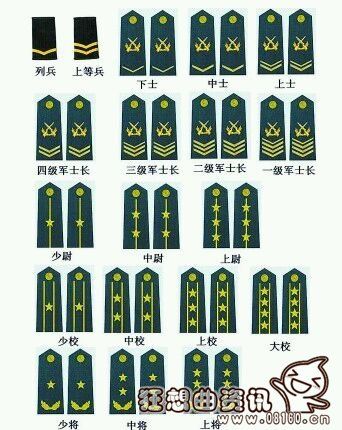 军衔中的拐和杠一样么?还有星…好复杂啊 一个拐是列兵.