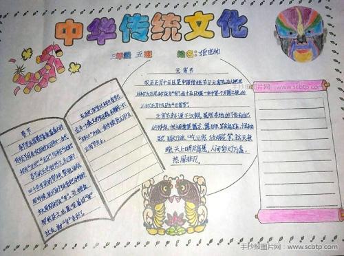 中国传统服饰传统文化手抄报