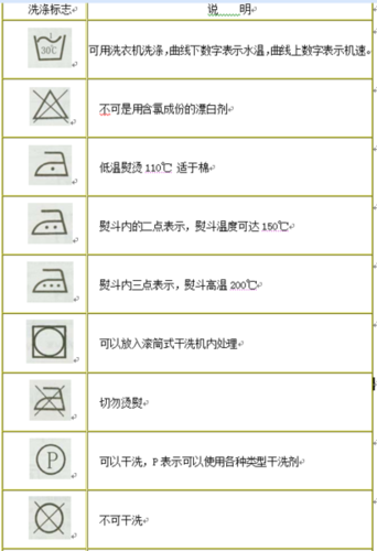 常见的洗涤标志有