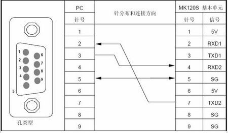 三菱变频器d700在rs485通讯时怎么接线