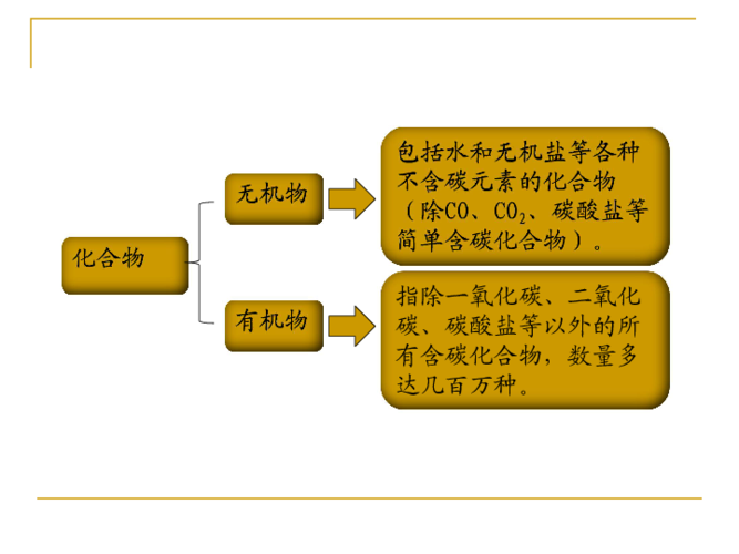 无机物教学课件